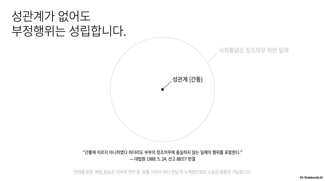 창원상간소송