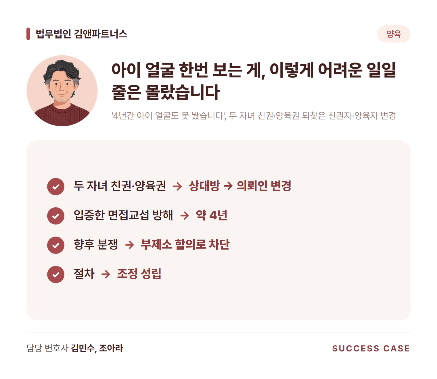 '4년간 아이 얼굴도 못 봤습니다', 두 자녀 친권·양육권 되찾은 친권자·양육자 변경 사건 요약