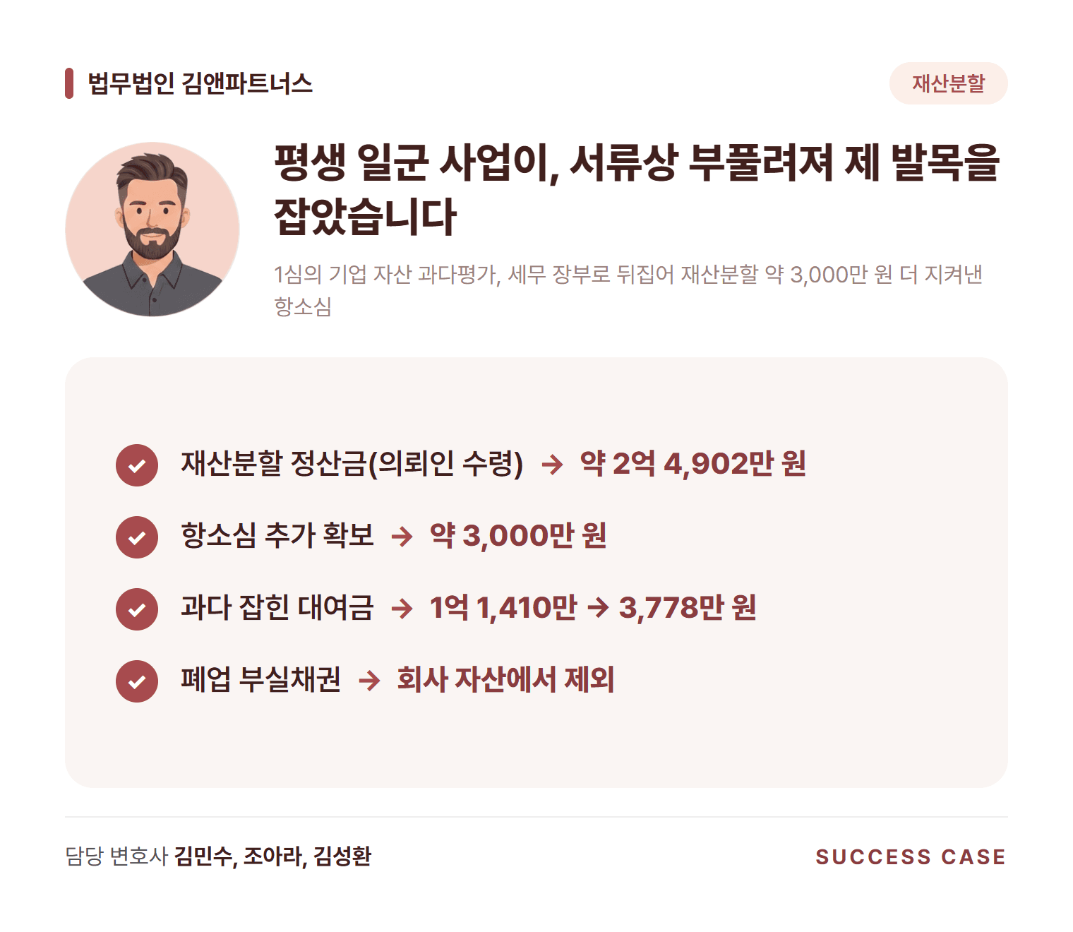 1심의 기업 자산 과다평가, 세무 장부로 뒤집어 재산분할 약 3,000만 원 더 지켜낸 항소심 사건 요약