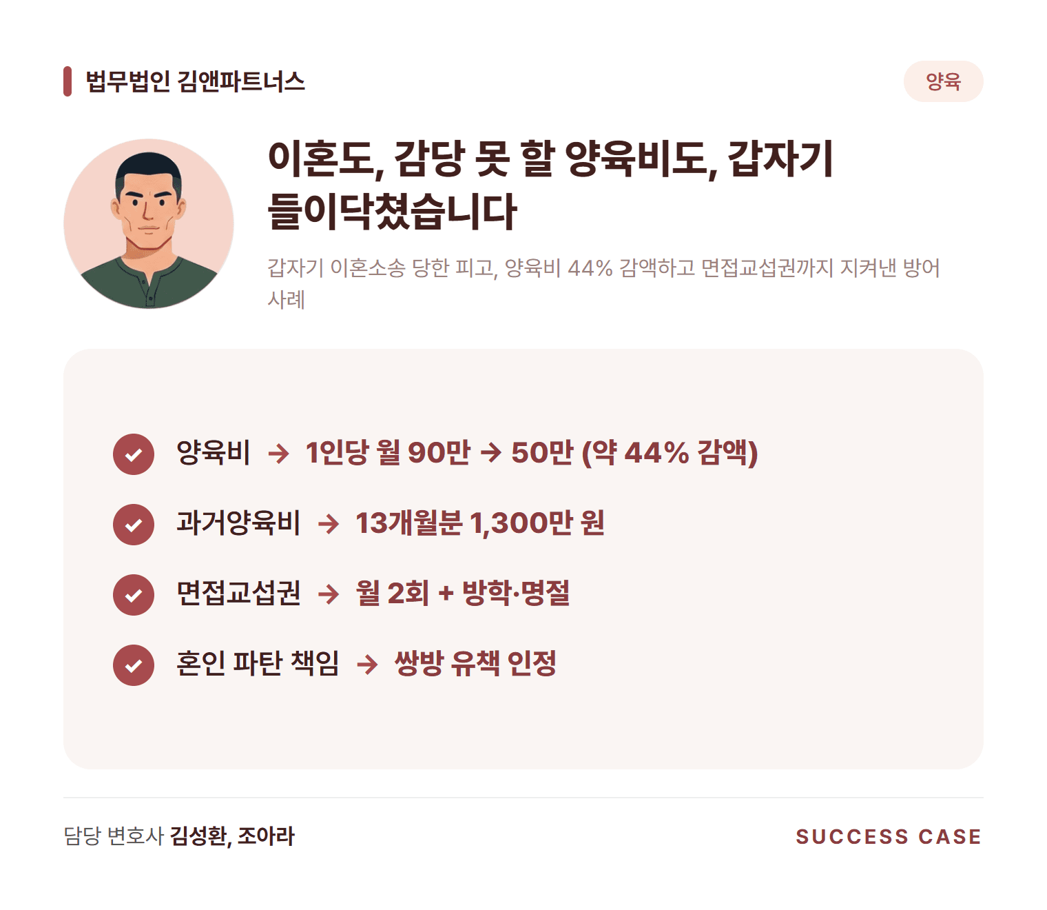 갑자기 이혼소송 당한 피고, 양육비 44% 감액하고 면접교섭권까지 지켜낸 방어 사례 사건 요약