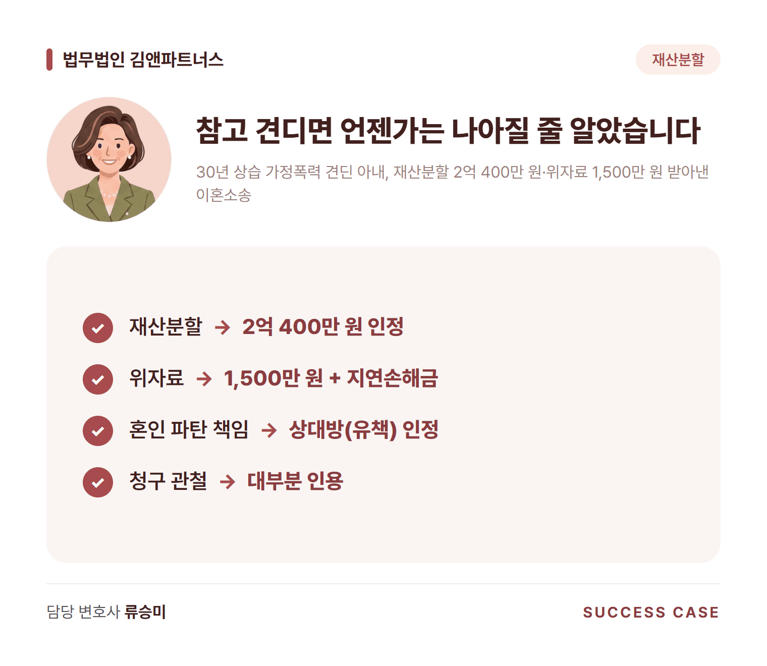 30년 상습 가정폭력 견딘 아내, 재산분할 2억 400만 원·위자료 1,500만 원 받아낸 이혼소송 사건 요약