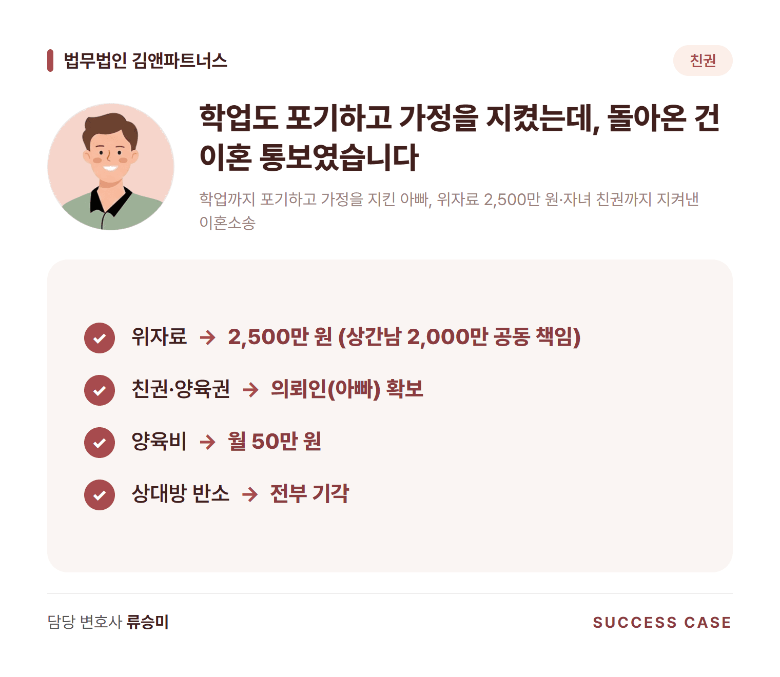 학업까지 포기하고 가정을 지킨 아빠, 위자료 2,500만 원·자녀 친권까지 지켜낸 이혼소송 사건 요약