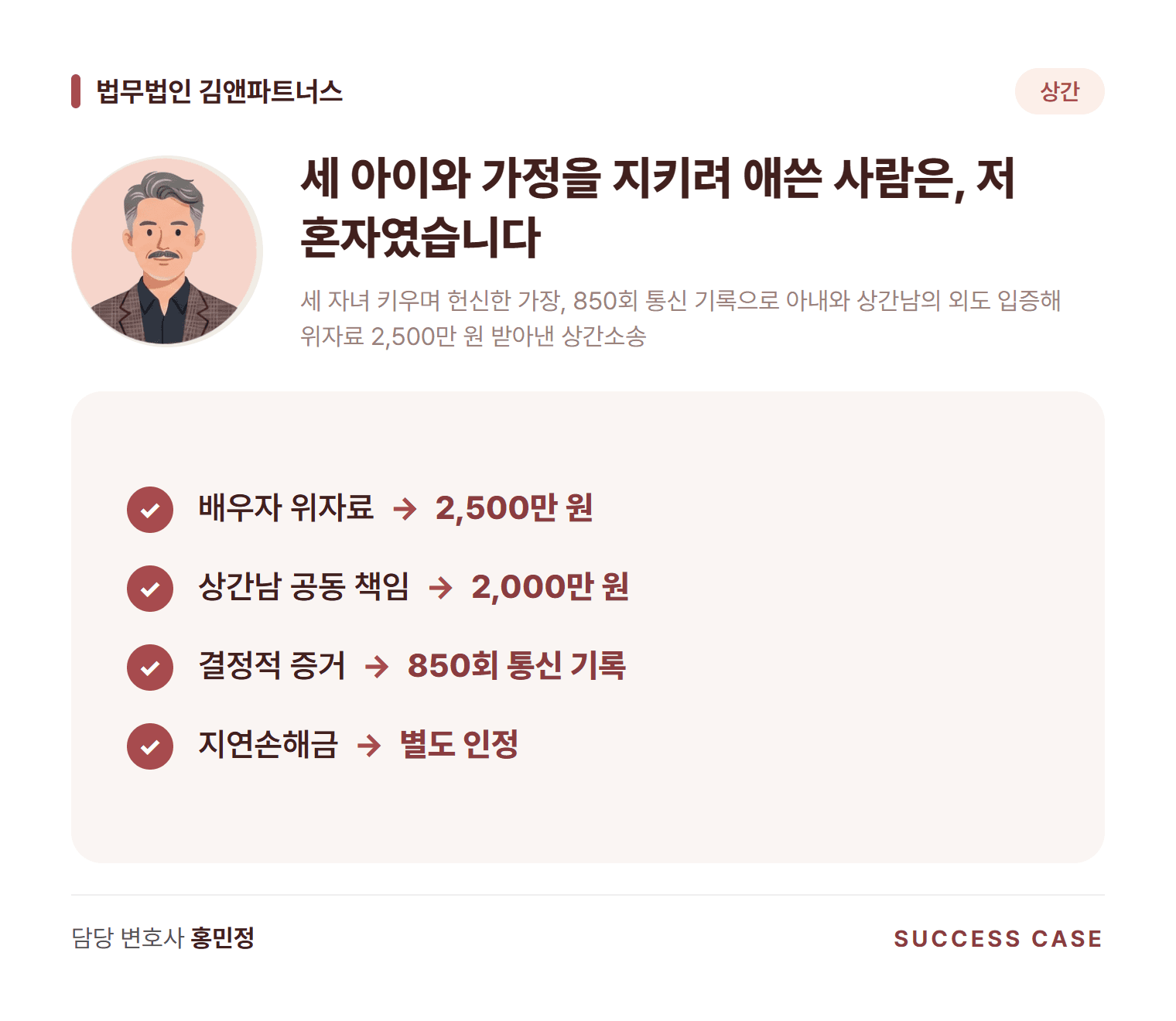 세 자녀 키우며 헌신한 가장, 850회 통신 기록으로 아내와 상간남의 외도 입증해 위자료 2,500만 원 받아낸 상간소송 사건 요약