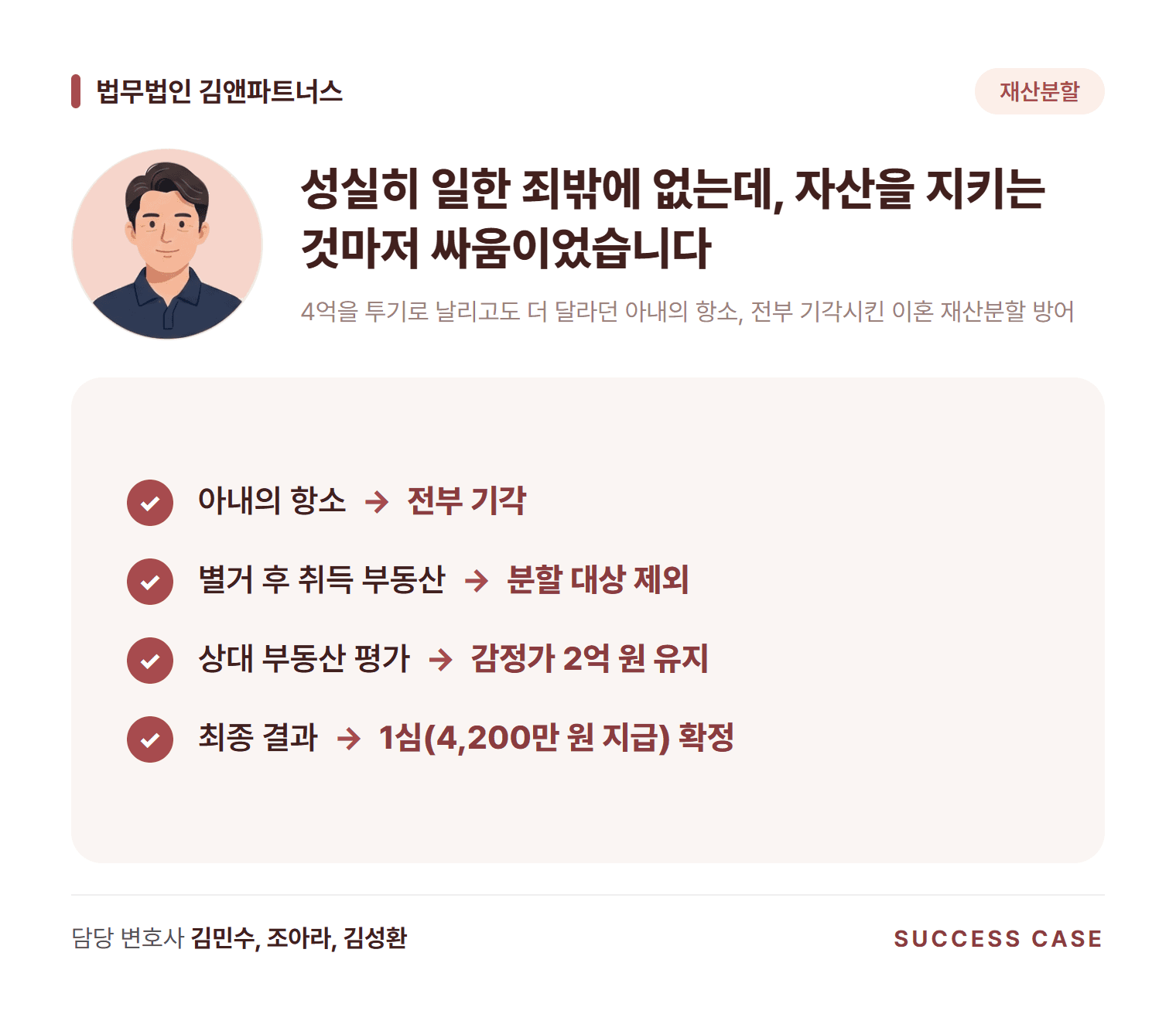 4억을 투기로 날리고도 더 달라던 아내의 항소, 전부 기각시킨 이혼 재산분할 방어 사건 요약