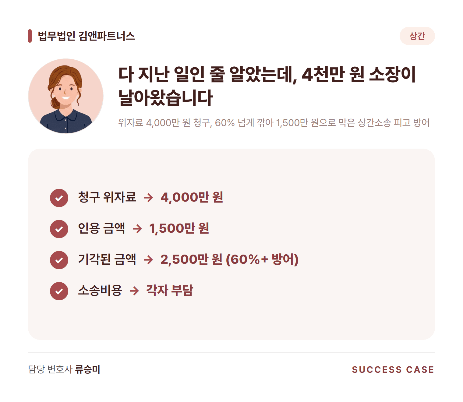 위자료 4,000만 원 청구, 60% 넘게 깎아 1,500만 원으로 막은 상간소송 피고 방어 사건 요약