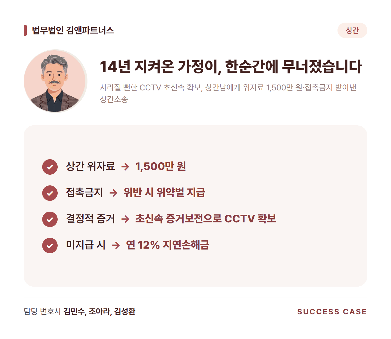 사라질 뻔한 CCTV 초신속 확보, 상간남에게 위자료 1,500만 원·접촉금지 받아낸 상간소송 사건 요약