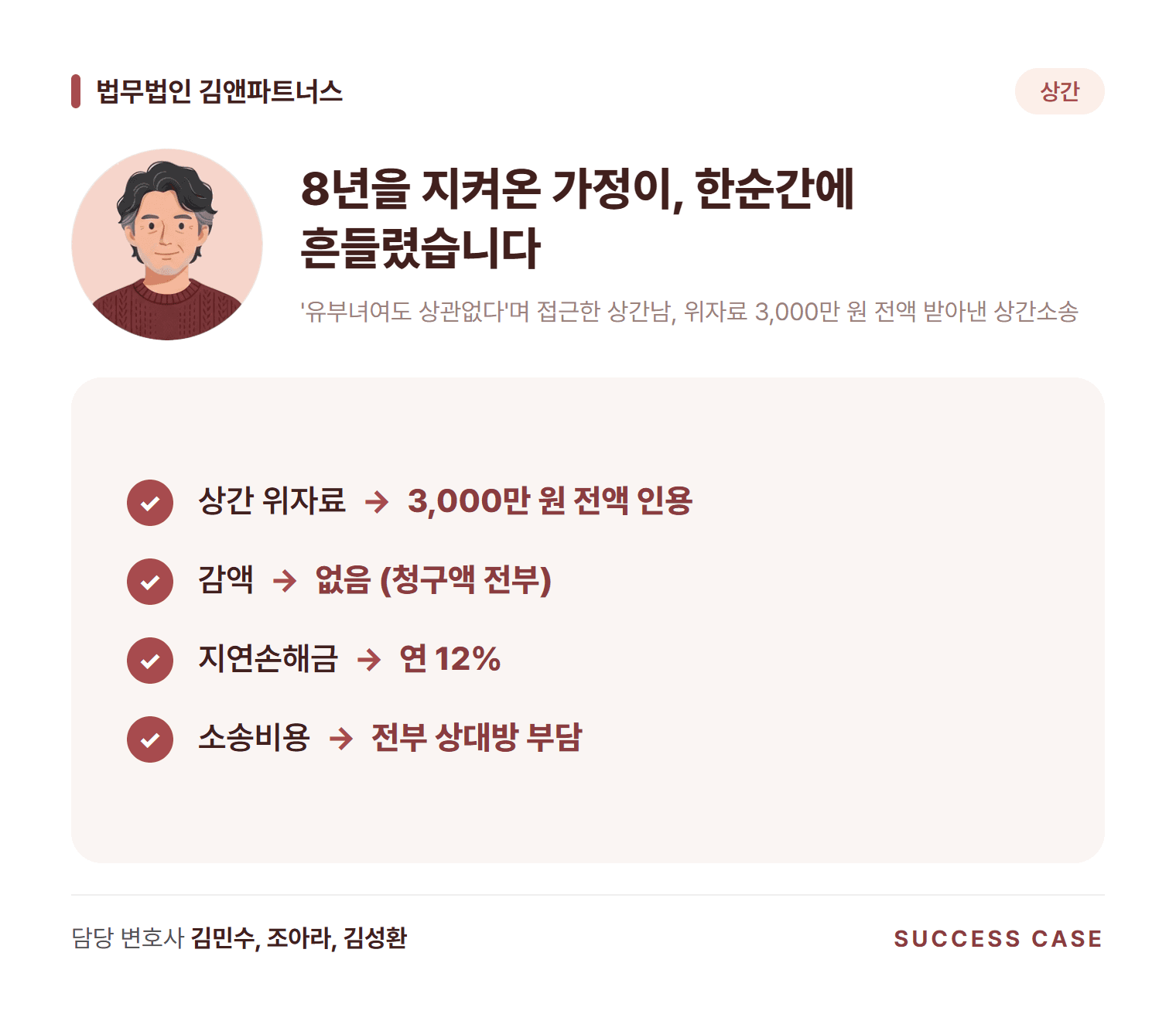 '유부녀여도 상관없다'며 접근한 상간남, 위자료 3,000만 원 전액 받아낸 상간소송 사건 요약