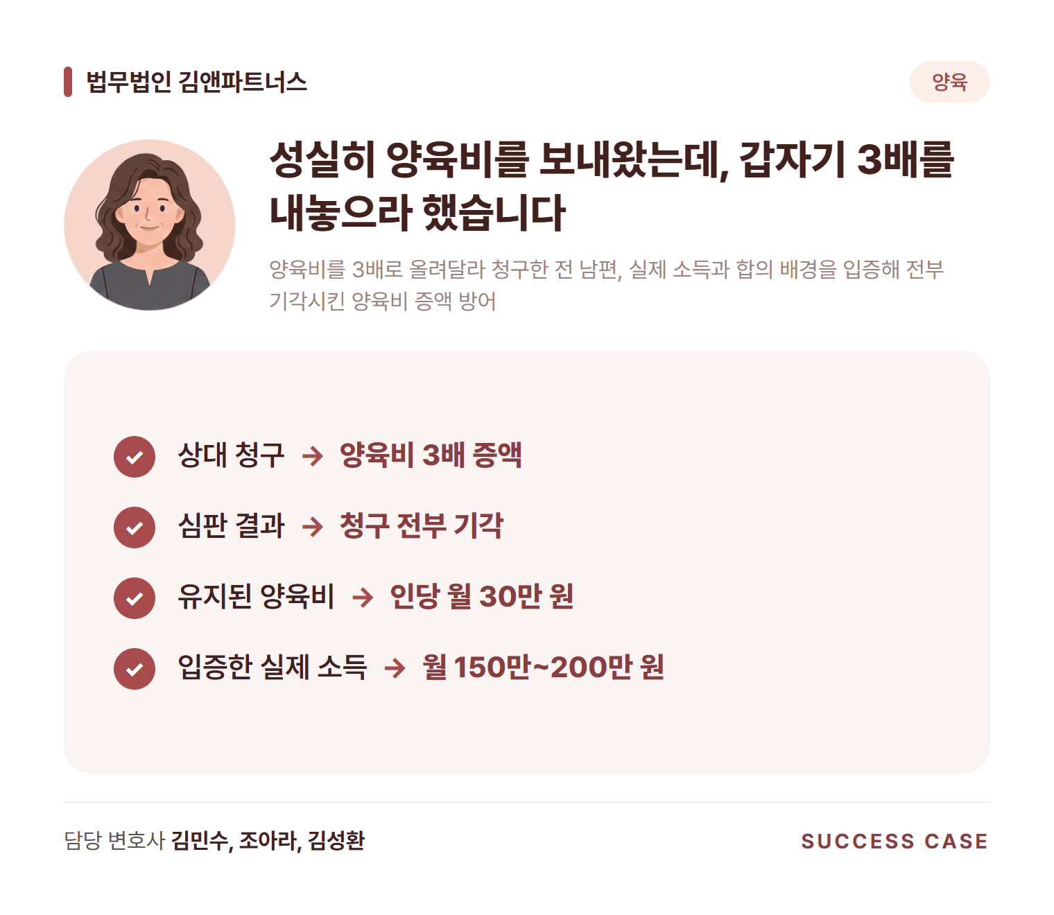 양육비를 3배로 올려달라 청구한 전 남편, 실제 소득과 합의 배경을 입증해 전부 기각시킨 양육비 증액 방어 사건 요약