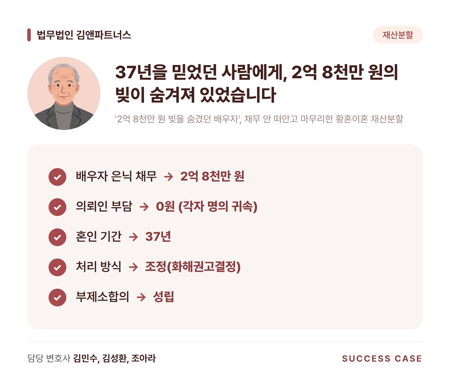 '2억 8천만 원 빚을 숨겼던 배우자', 채무 안 떠안고 마무리한 황혼이혼 재산분할 사건 요약
