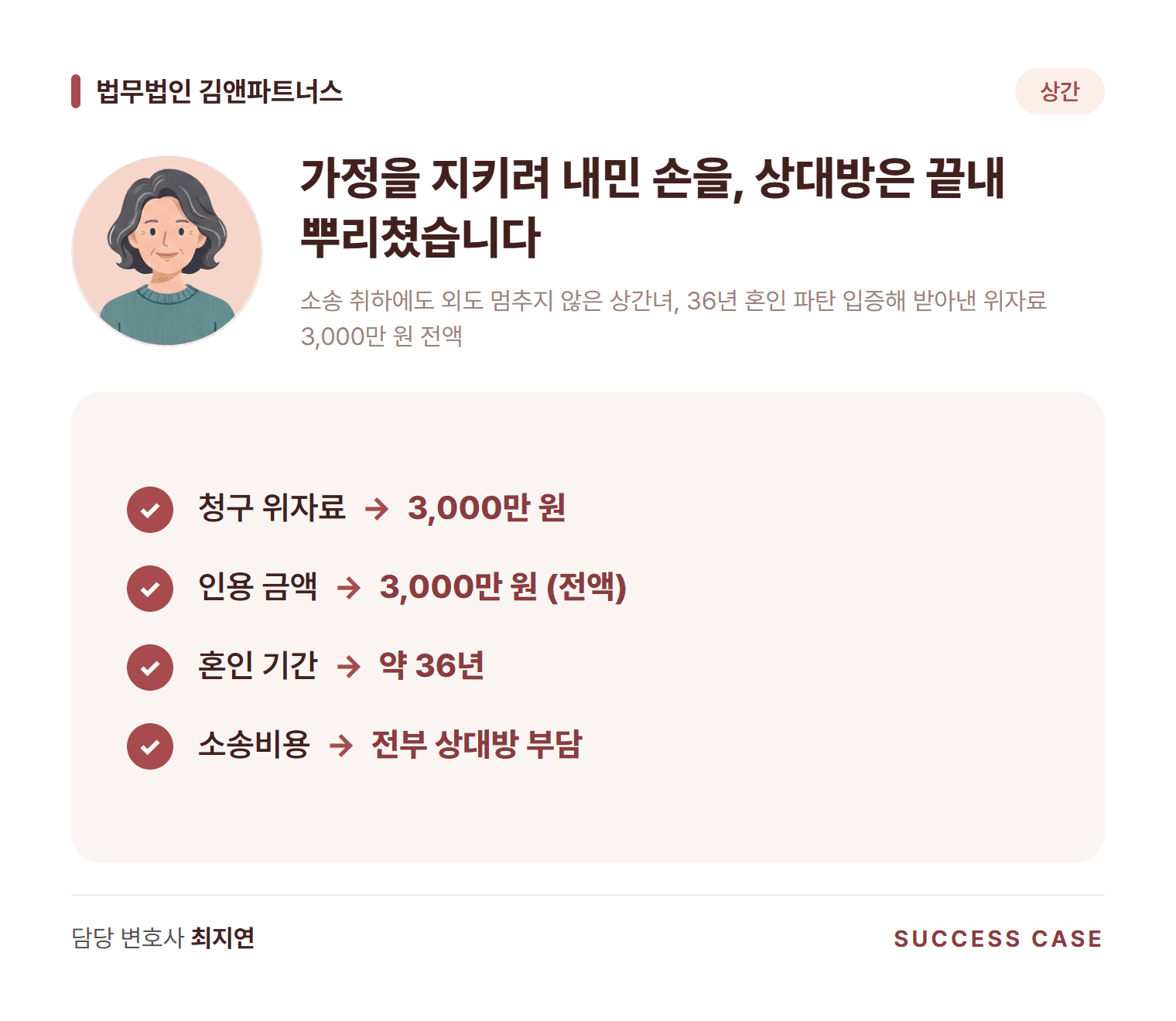 소송 취하에도 외도 멈추지 않은 상간녀, 36년 혼인 파탄 입증해 받아낸 위자료 3,000만 원 전액 사건 요약
