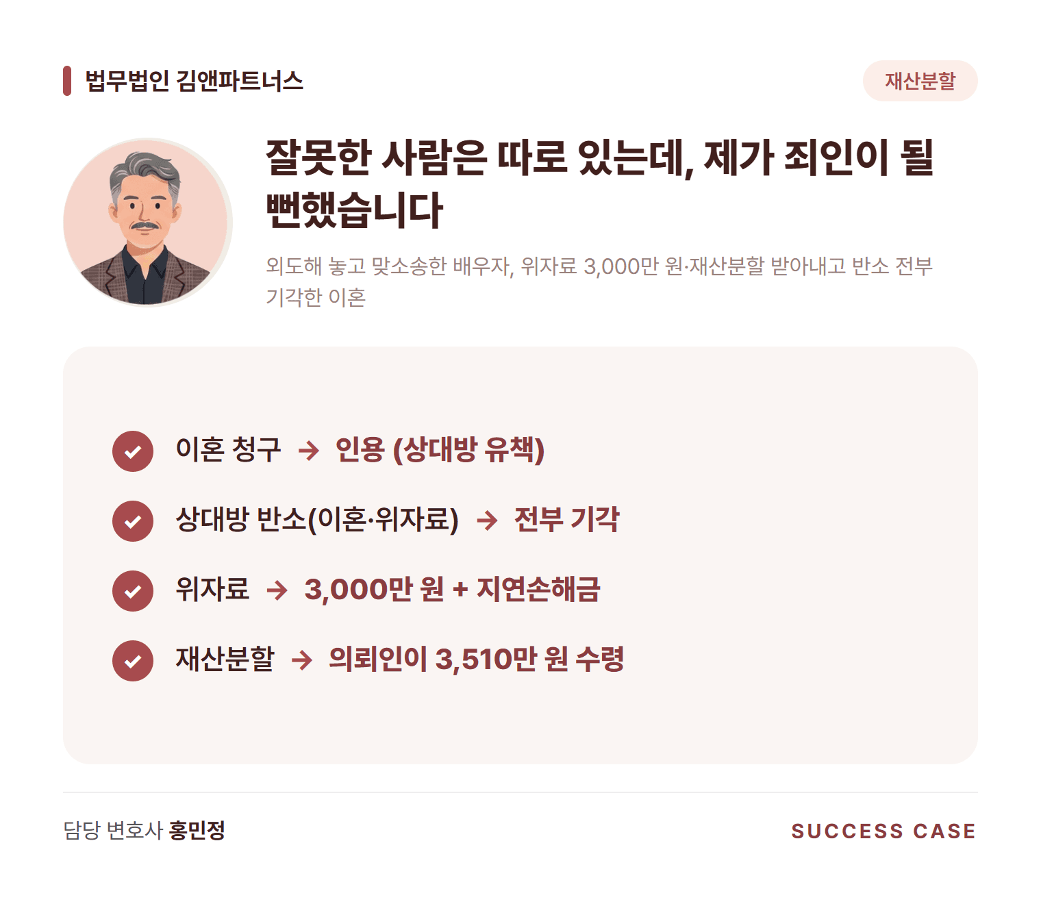 외도해 놓고 맞소송한 배우자, 위자료 3,000만 원·재산분할 받아내고 반소 전부 기각한 이혼 사건 요약