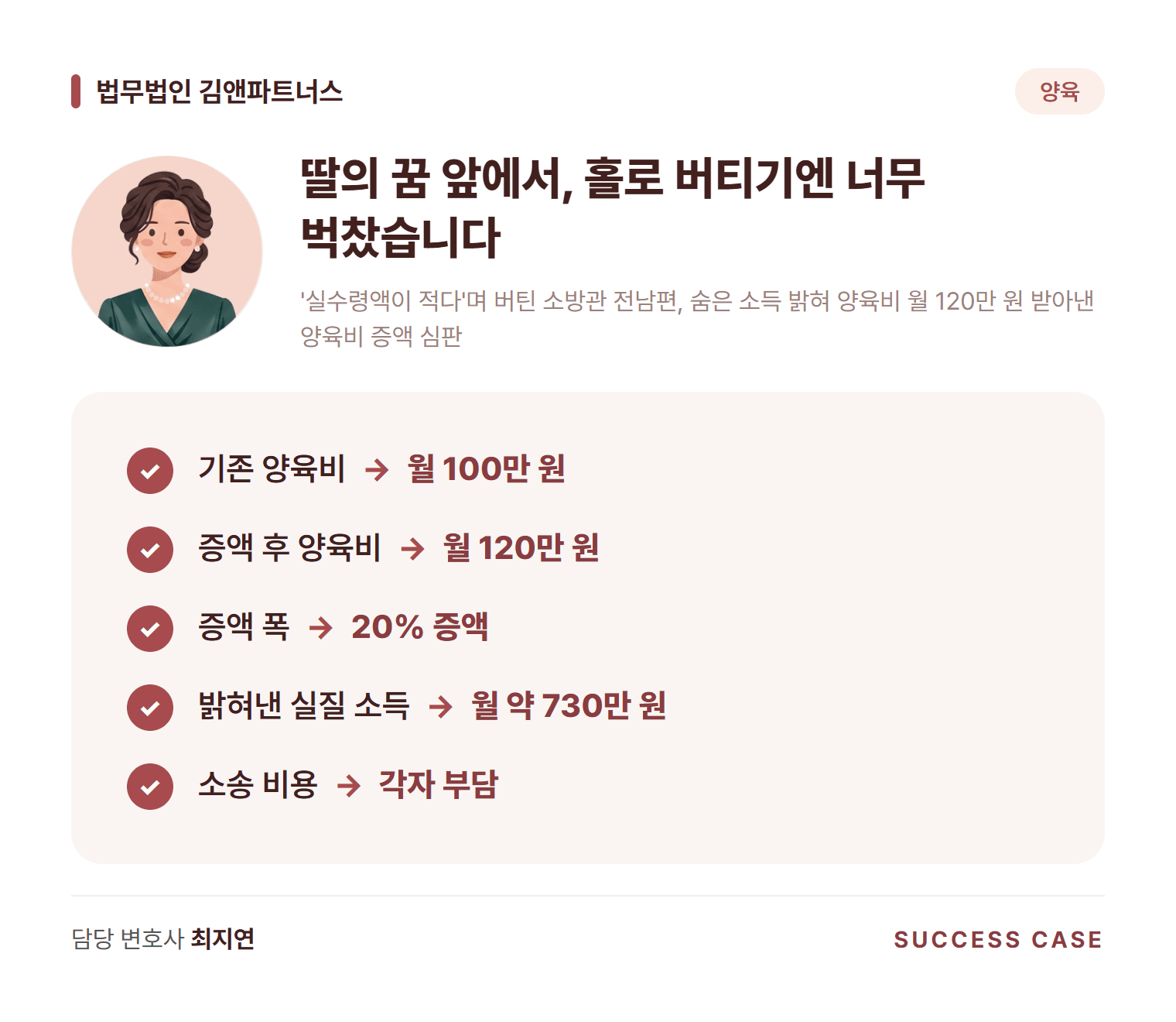 '실수령액이 적다'며 버틴 소방관 전남편, 숨은 소득 밝혀 양육비 월 120만 원 받아낸 양육비 증액 심판 사건 요약