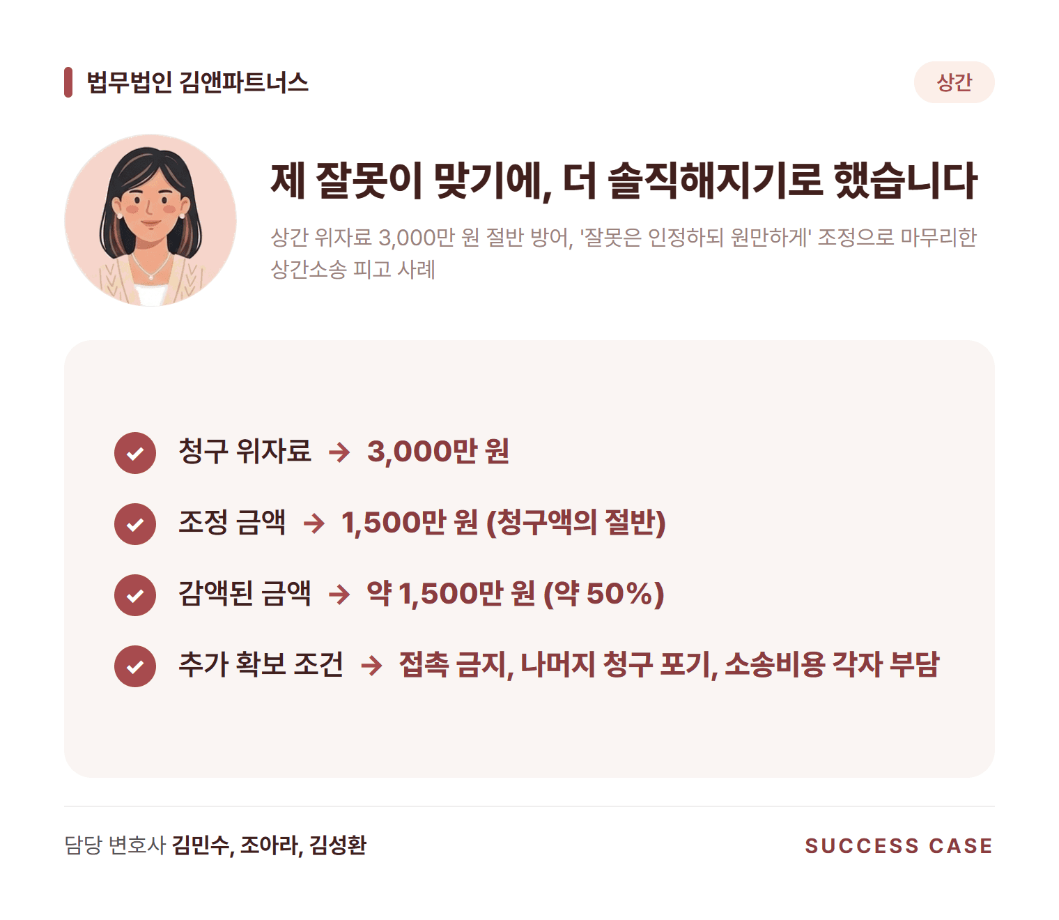 상간 위자료 3,000만 원 절반 방어, '잘못은 인정하되 원만하게' 조정으로 마무리한 상간소송 피고 사례 사건 요약